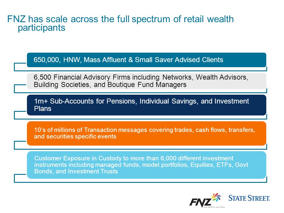 FNZ has scale across the full spectrum of retail wealth participants