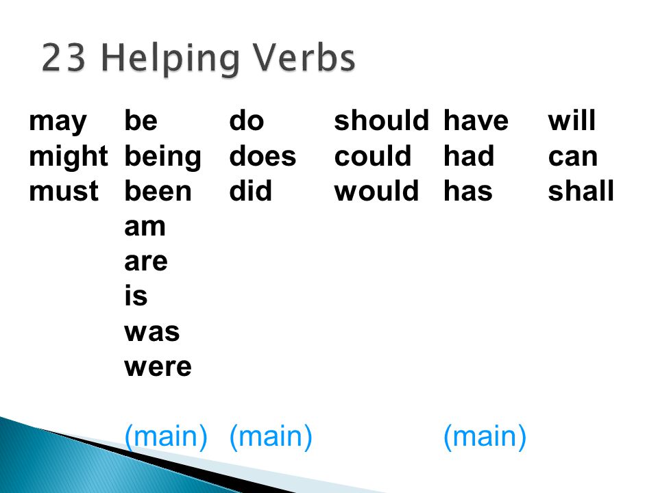 23 Helping Verbs may might must be being been am are is was were