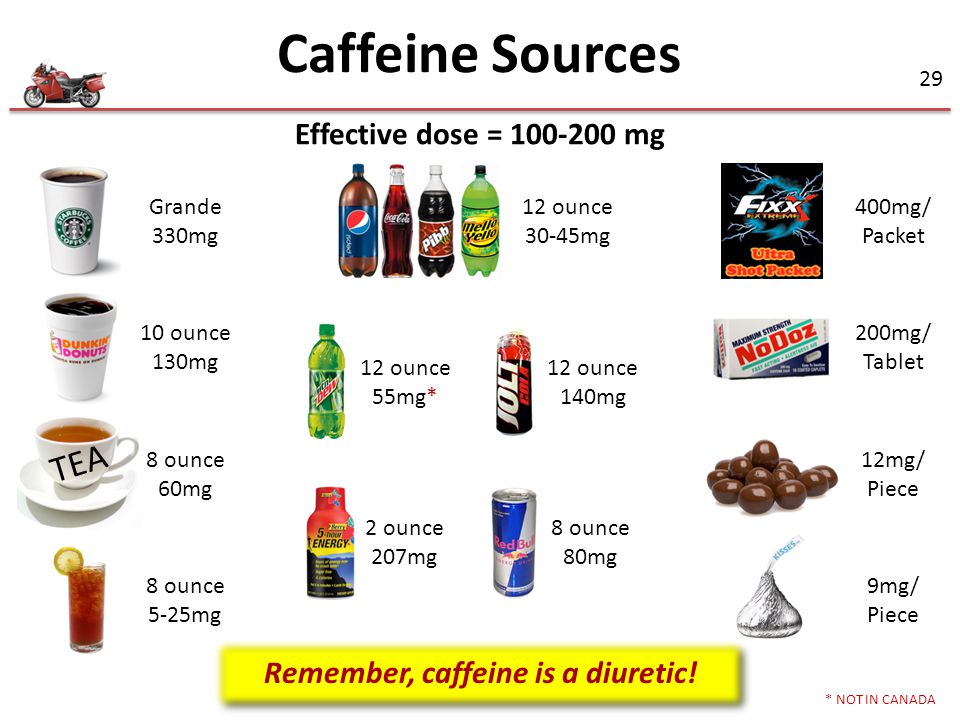 Remember, caffeine is a diuretic!