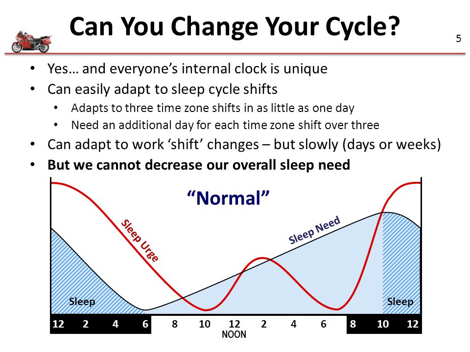 Can You Change Your Cycle