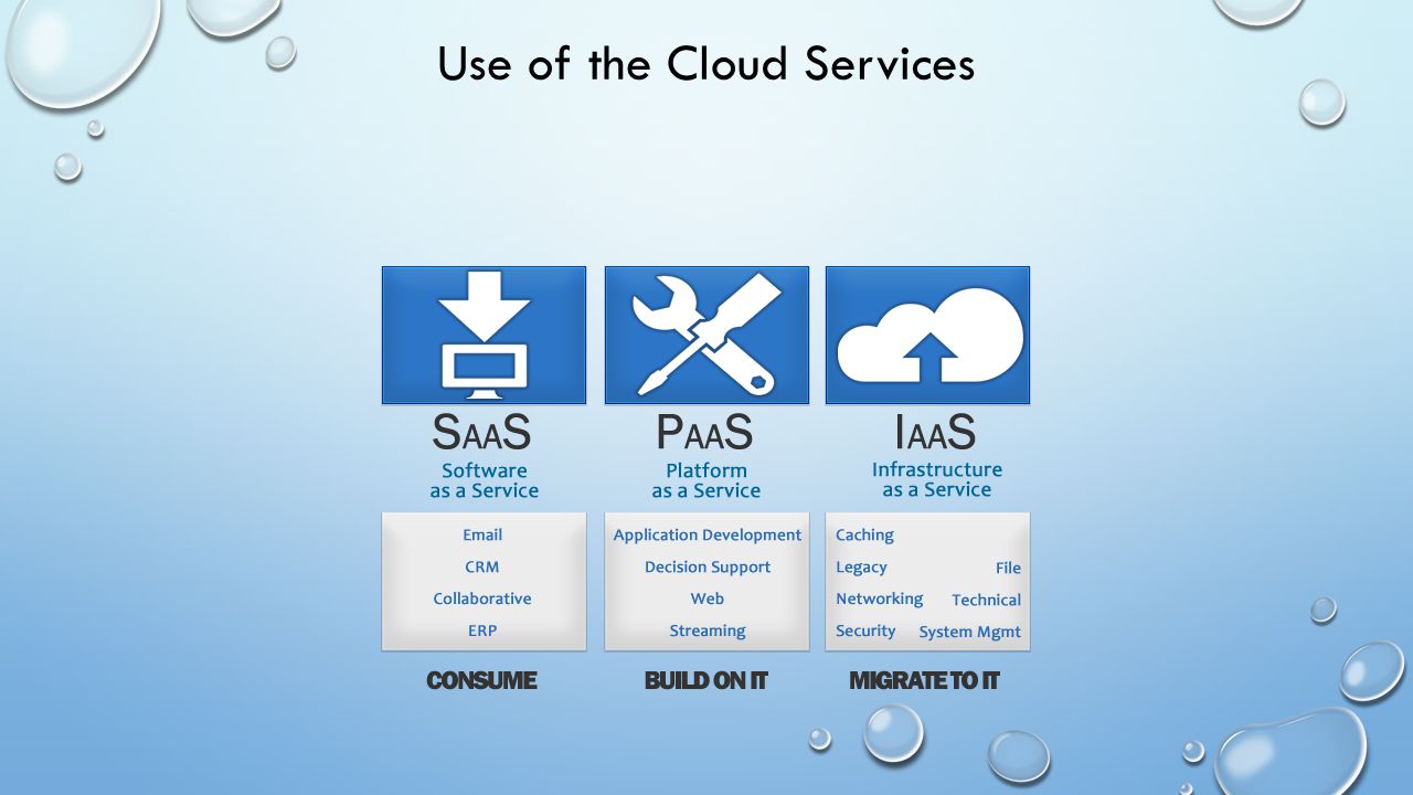 Use of the Cloud Services