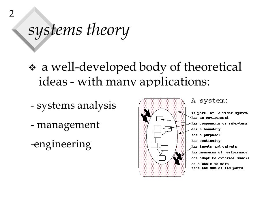 ssm methodology