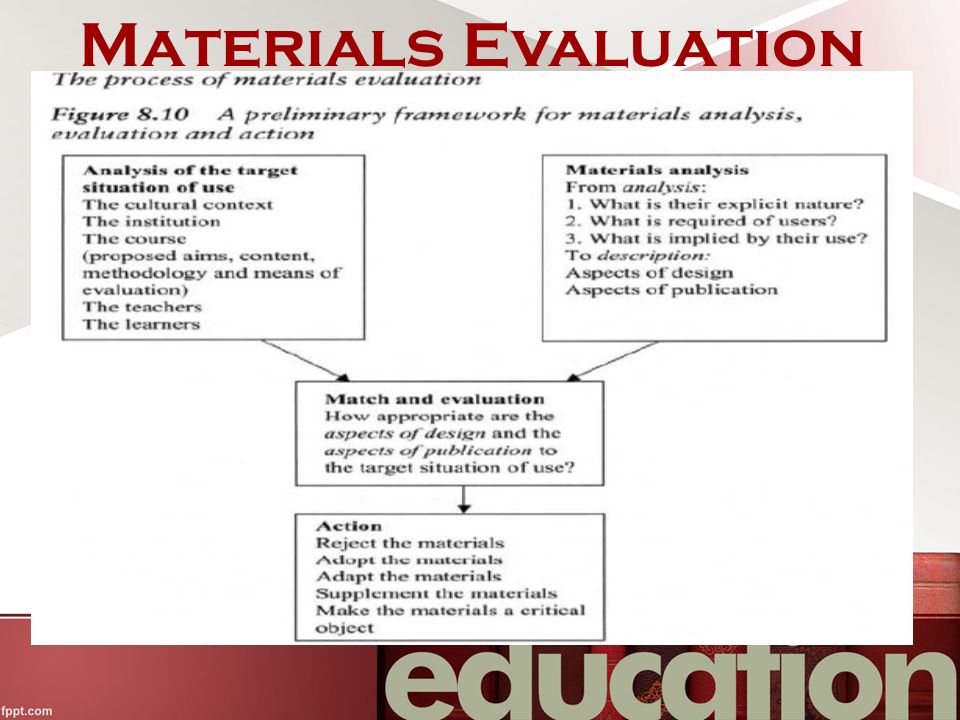 material evaluation in english language teaching