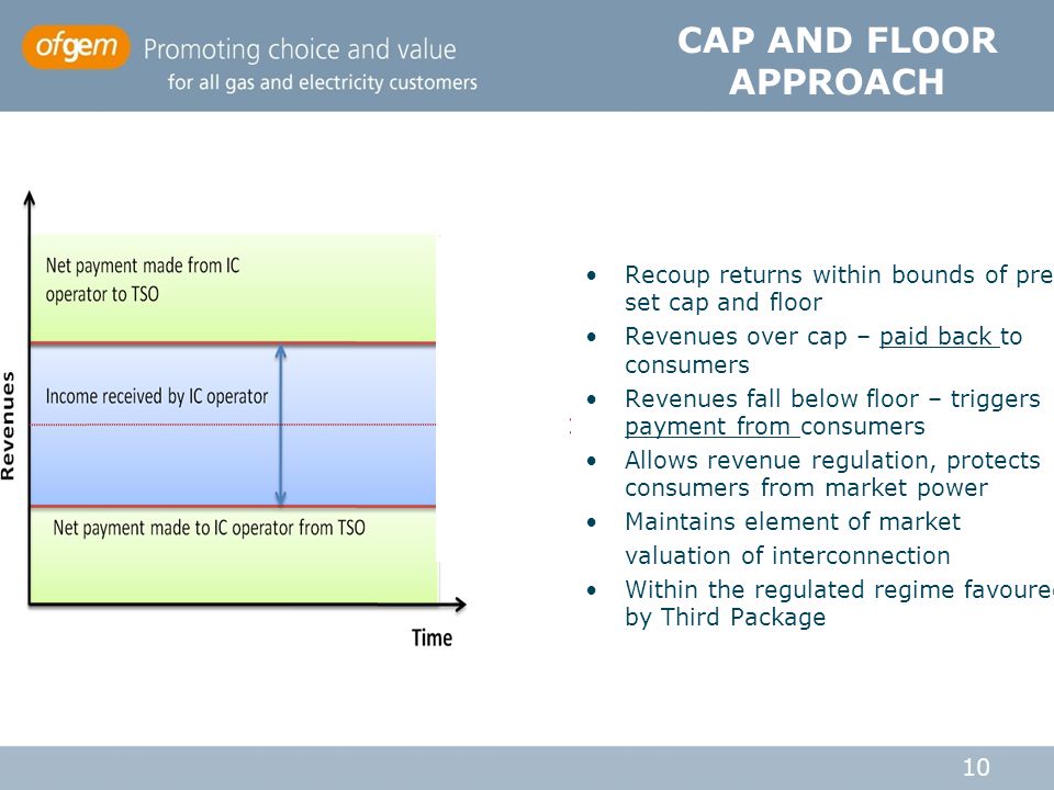 CAP AND FLOOR APPROACH Recoup returns within bounds of pre-set cap and floor. Revenues over cap – paid back to consumers.