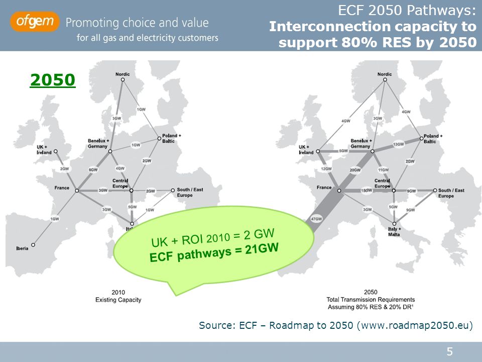 ECF 2050 Pathways: Interconnection capacity to support 80% RES by 2050