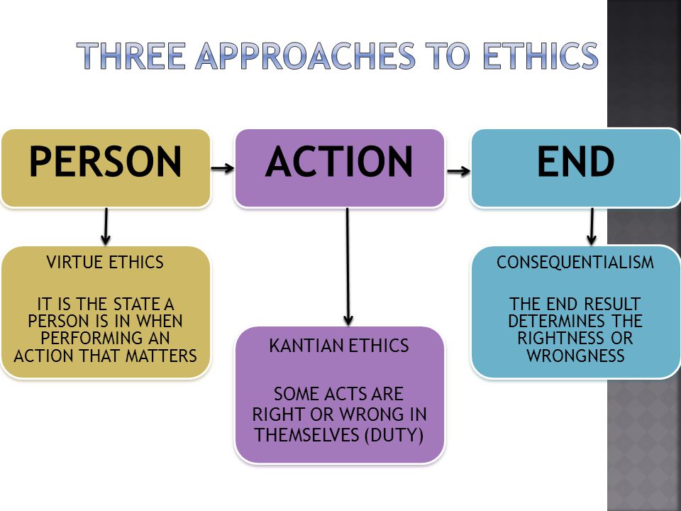 Three approaches to ethics