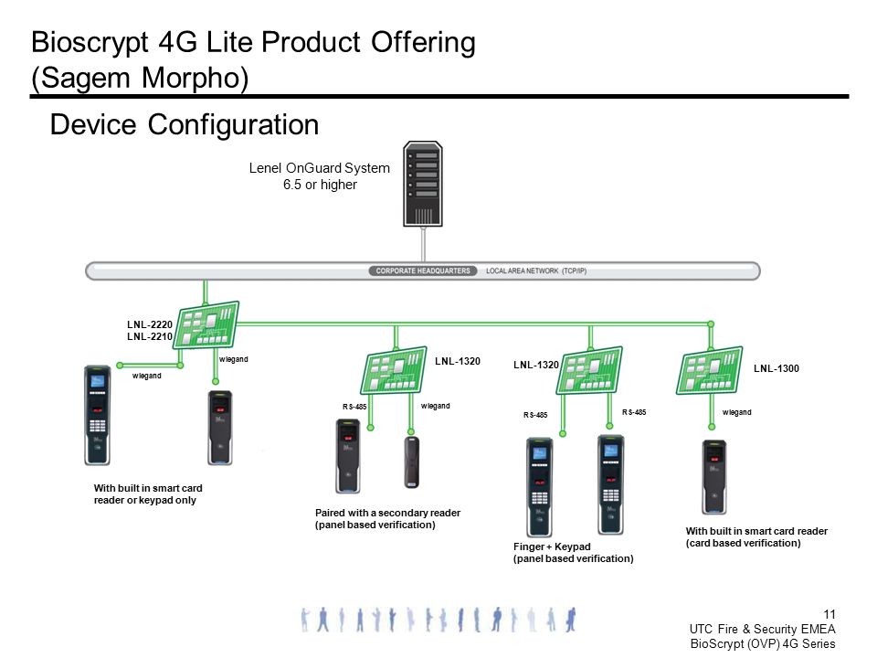 Bioscrypt Ovp 4g Lite Series Ppt Download