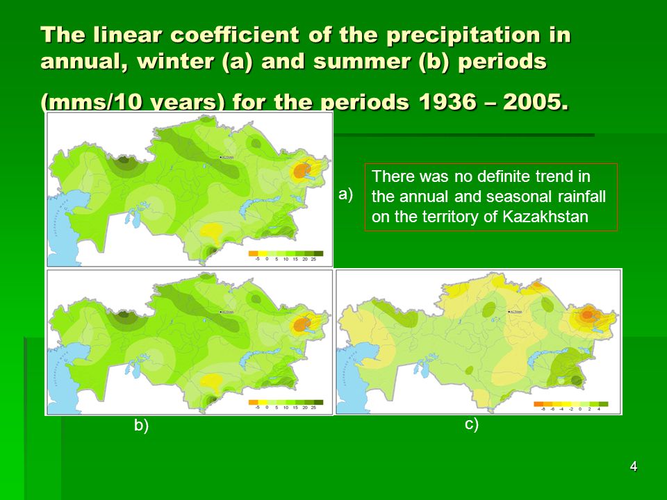 The linear coefficient of the precipitation in annual, winter (a) and summer (b) periods (mms/10 years) for the periods 1936 – 2005.