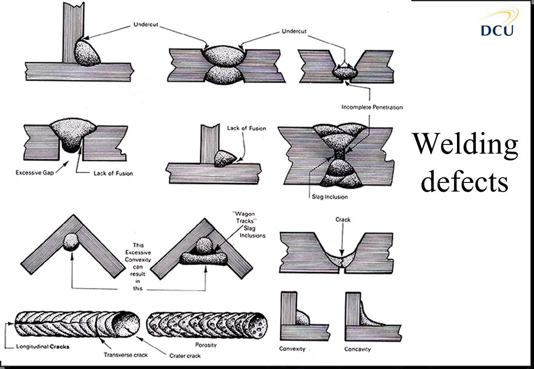 Welded type