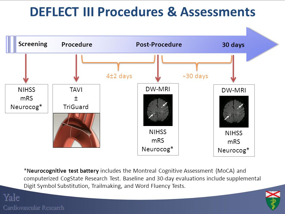 DEFLECT III Procedures & Assessments