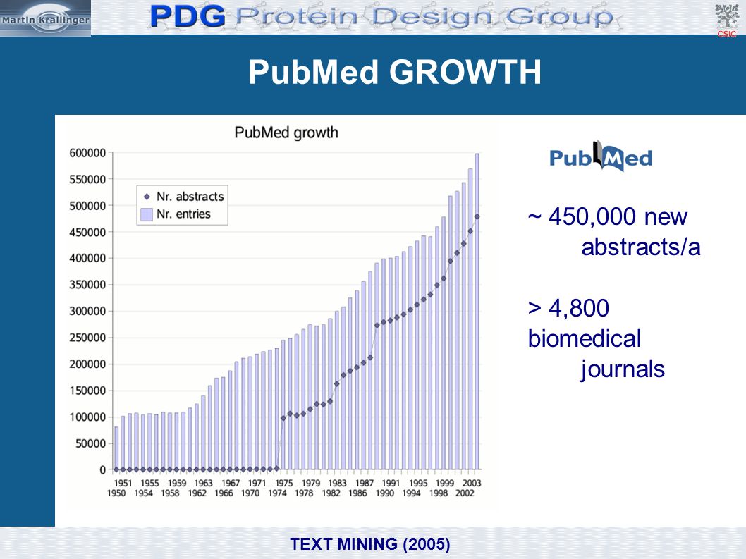 Text Mining Bioinformatics And Computational Biology Ppt Download