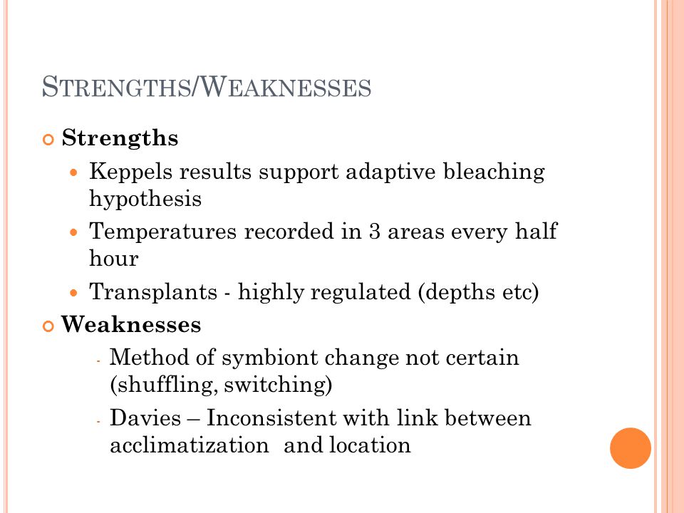 Strengths/Weaknesses