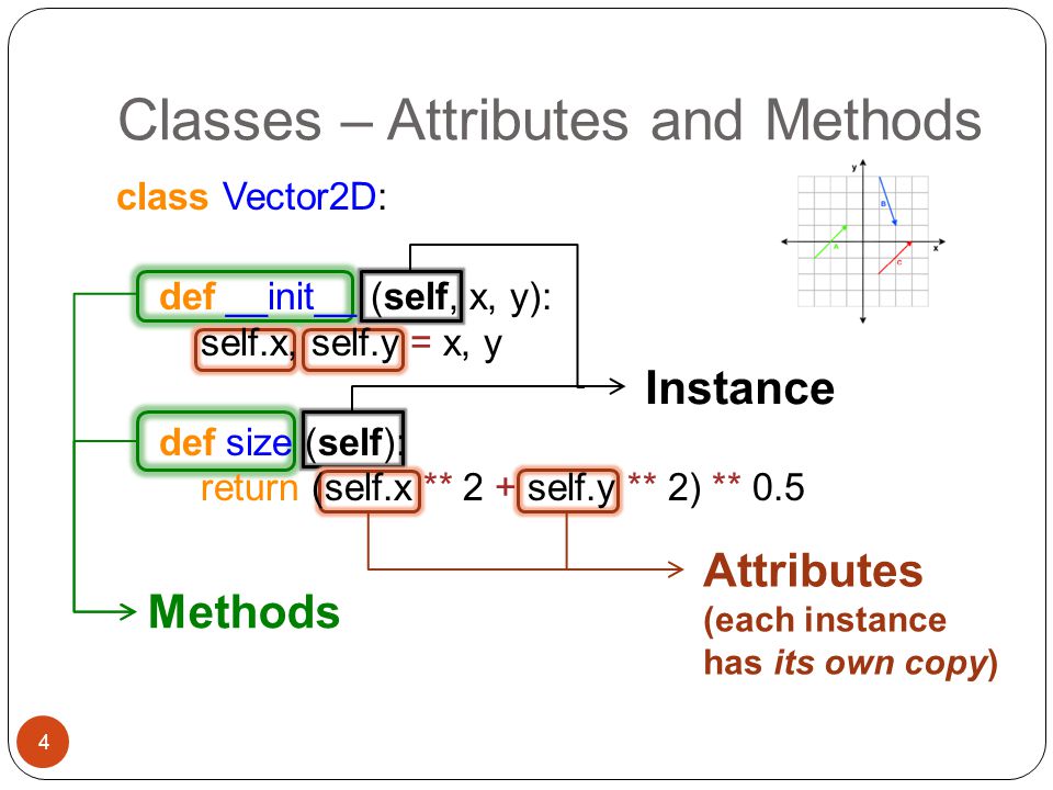 Methods attribute. Атрибут method. Атрибуты Python. Атрибут class в html. Class Python атрибут.