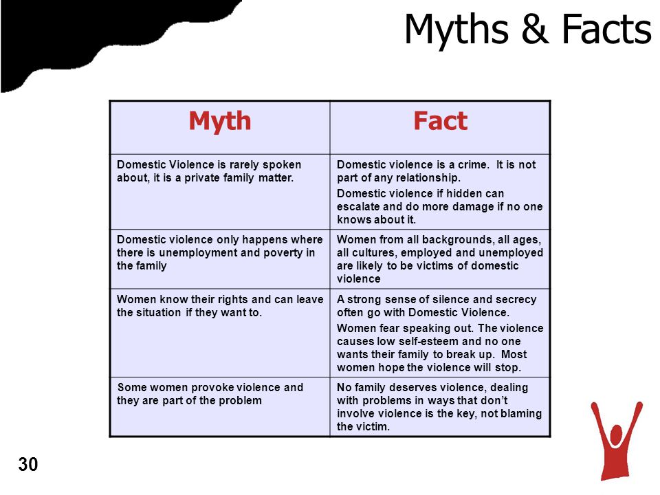 Myths & Facts Myth. Fact. Domestic Violence is rarely spoken about, it is a private family matter.