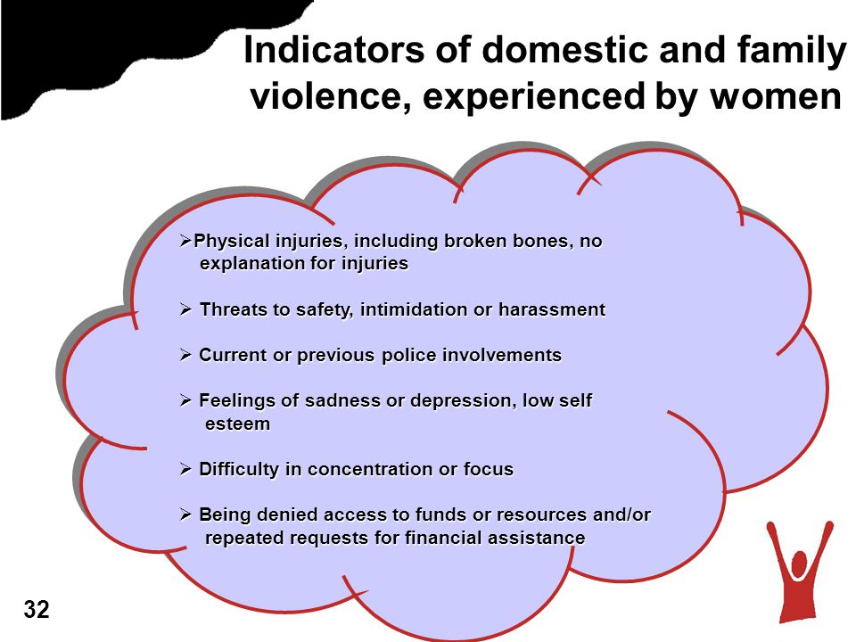 Indicators of domestic and family violence, experienced by women