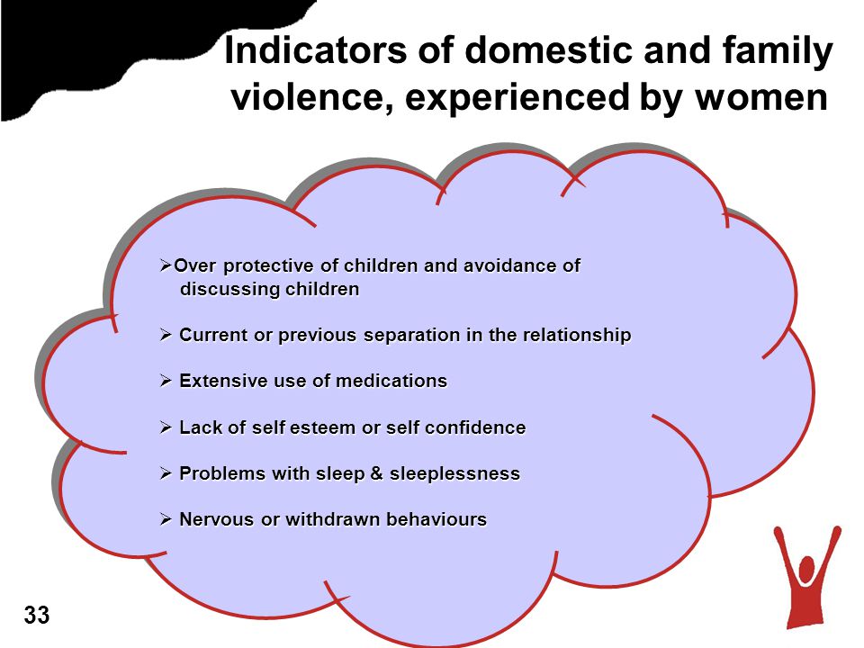 Indicators of domestic and family violence, experienced by women