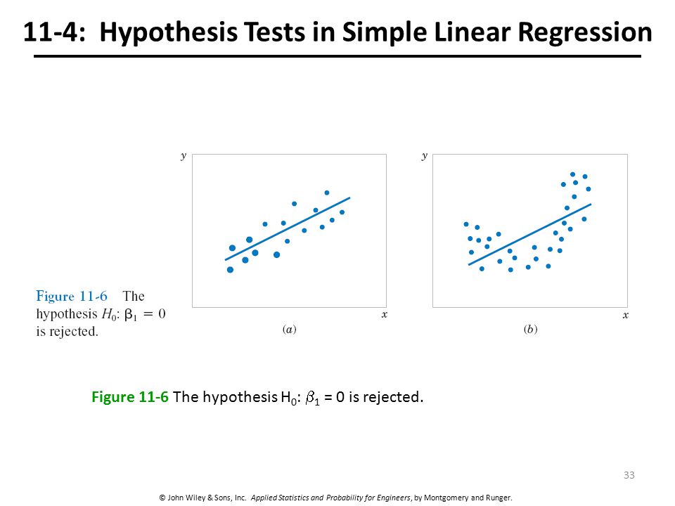 11-4: Hypothesis Tests in Simple Linear Regression
