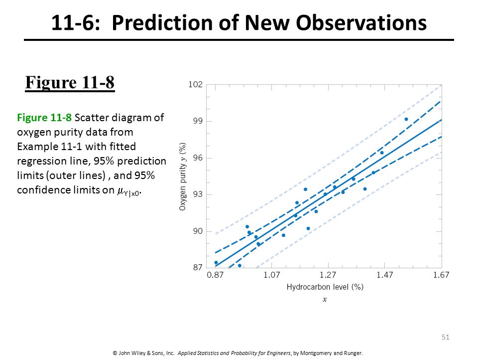 11-6: Prediction of New Observations