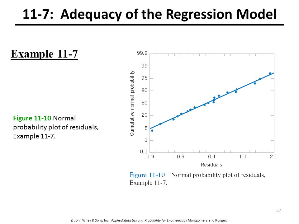 11-7: Adequacy of the Regression Model