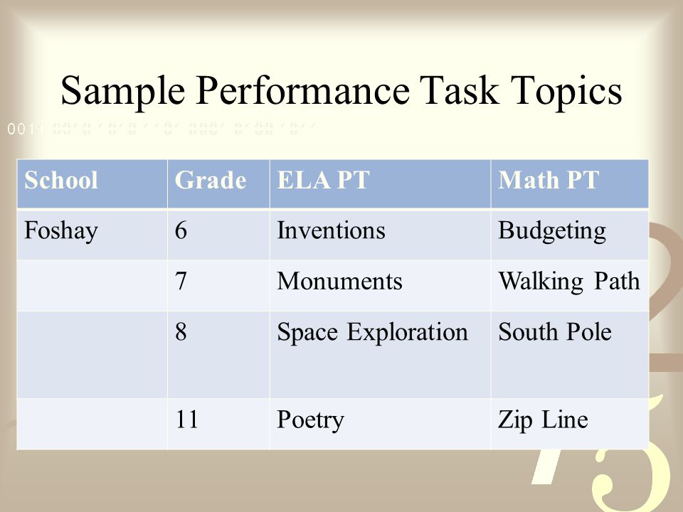 Sample Performance Task Topics