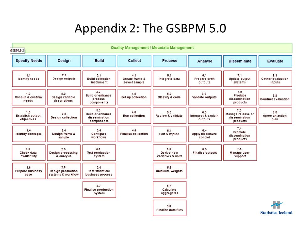 Appendix 2: The GSBPM 5.0