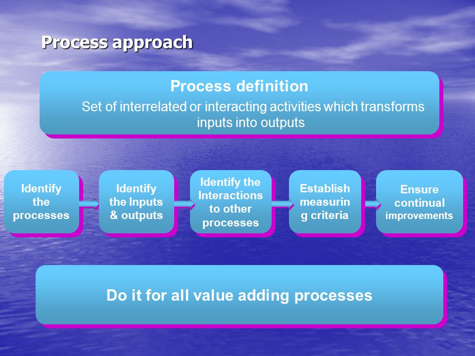 Process approach Process definition