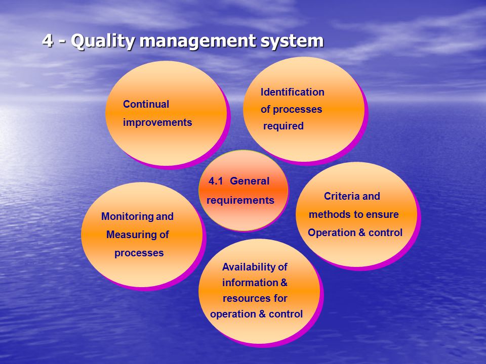 4 - Quality management system