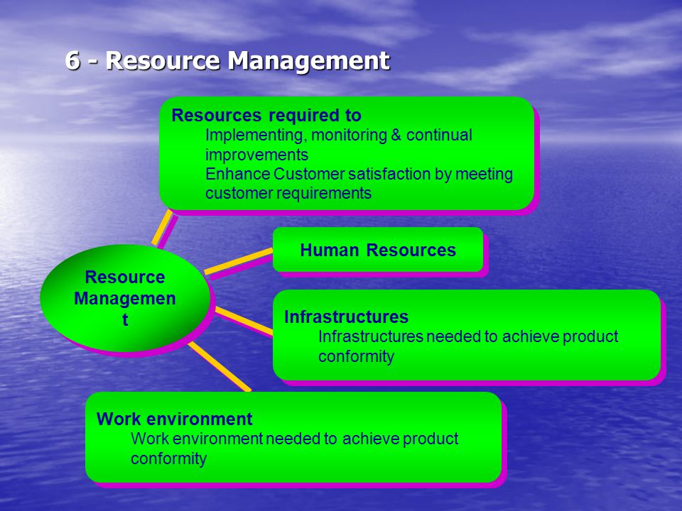 6 - Resource Management Resources required to Human Resources