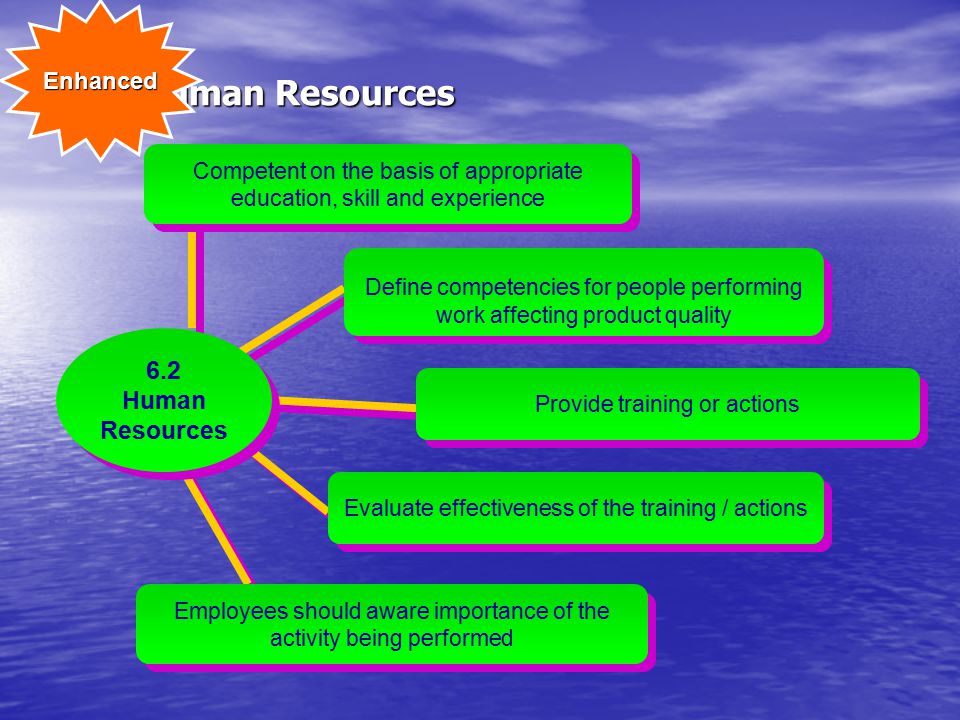 6 - Human Resources 6.2 Human Resources Enhanced