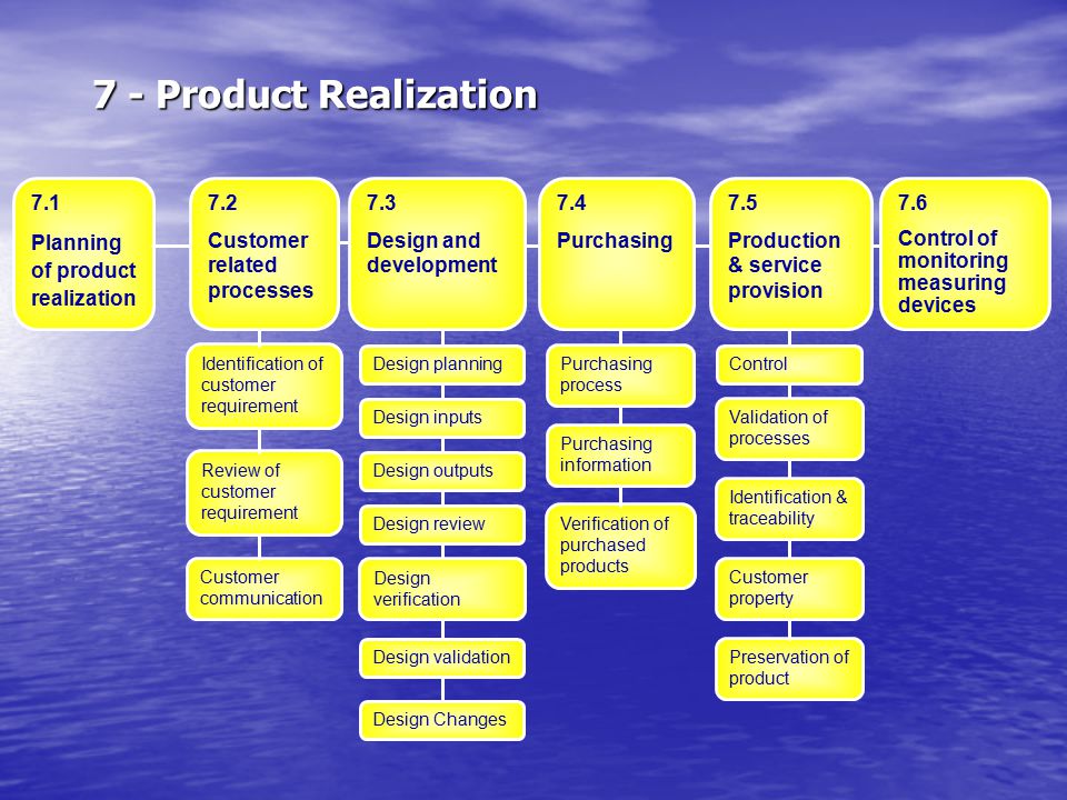 7 - Product Realization 7.1 Planning of product realization 7.2