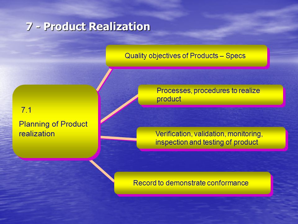 7 - Product Realization 7.1 Planning of Product realization