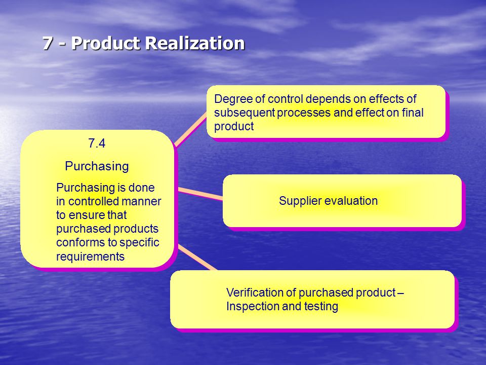 7 - Product Realization 7.4 Purchasing