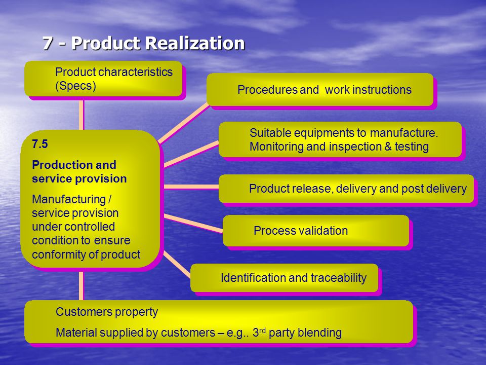 7 - Product Realization Product characteristics (Specs)