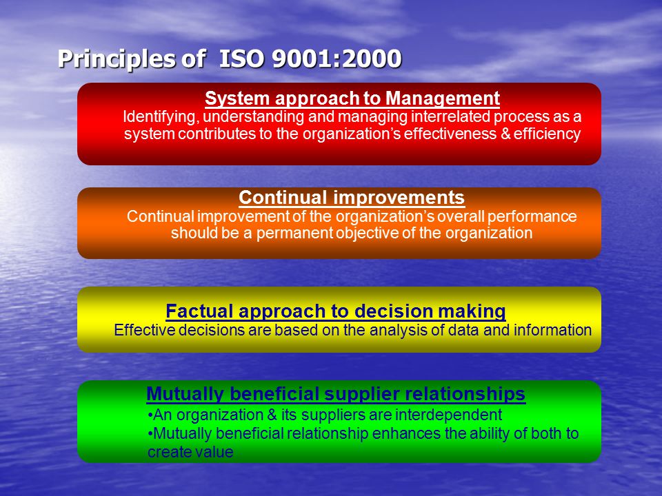 Principles of ISO 9001:2000 Continual improvements