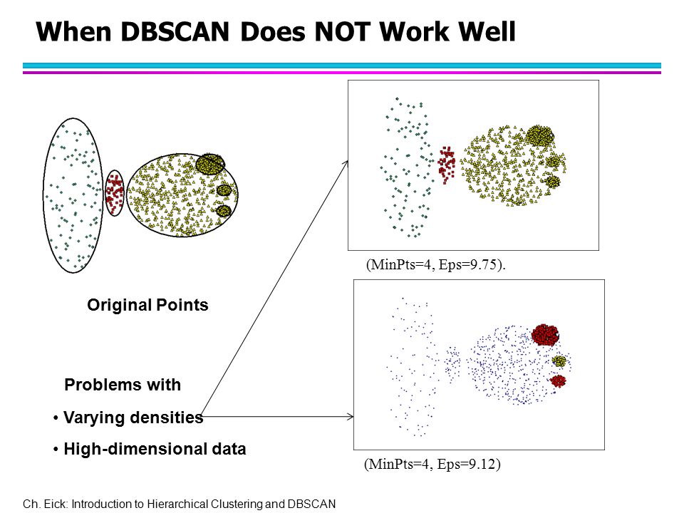 When DBSCAN Does NOT Work Well