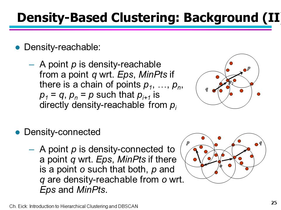 Density-Based Clustering: Background (II)