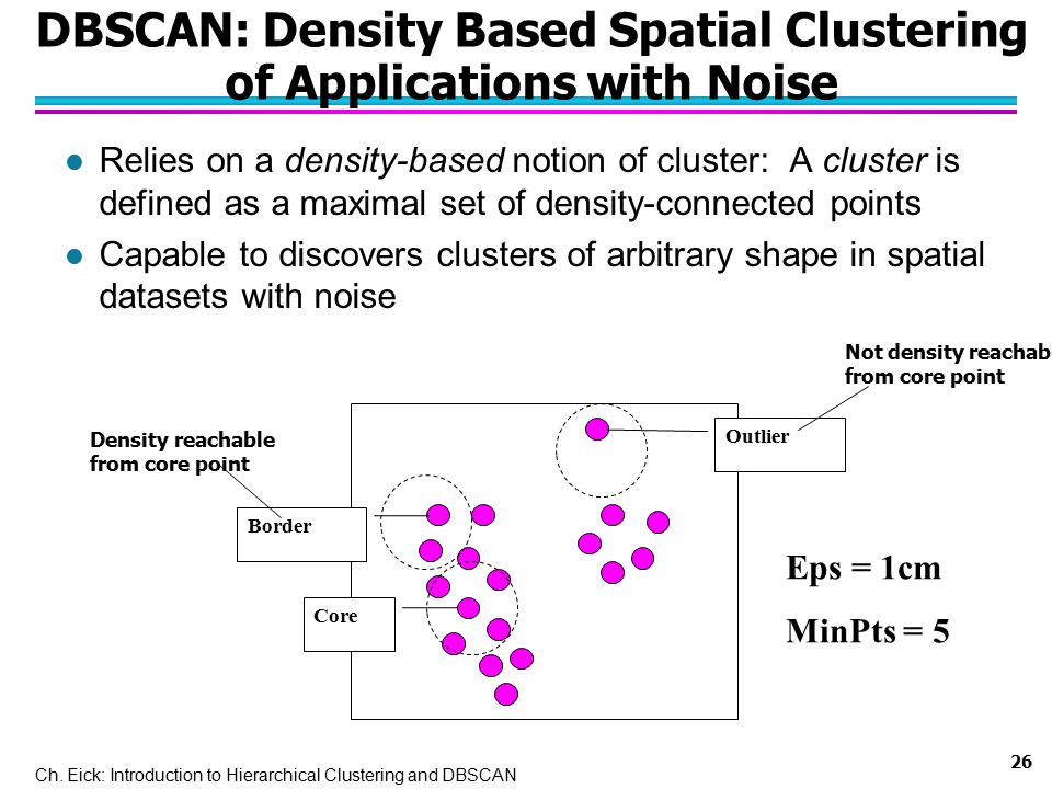 DBSCAN: Density Based Spatial Clustering of Applications with Noise