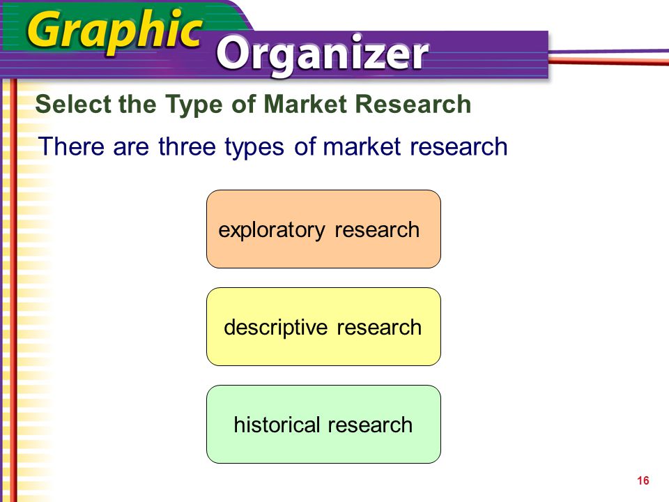 Select the Type of Market Research