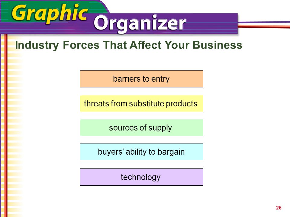 Industry Forces That Affect Your Business