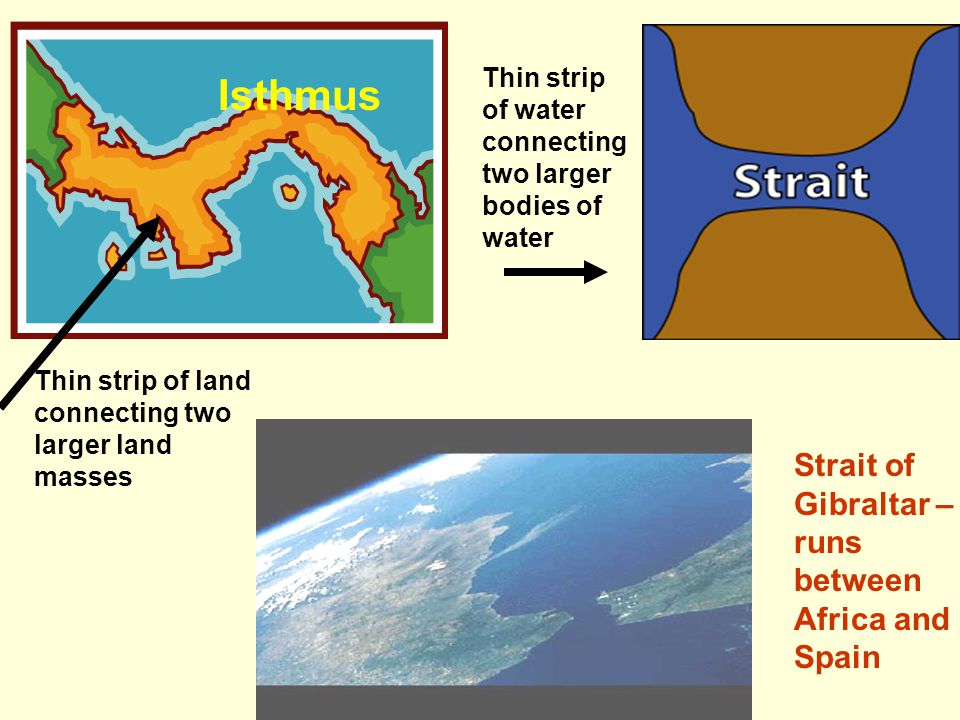 Isthmus Strait of Gibraltar – runs between Africa and Spain