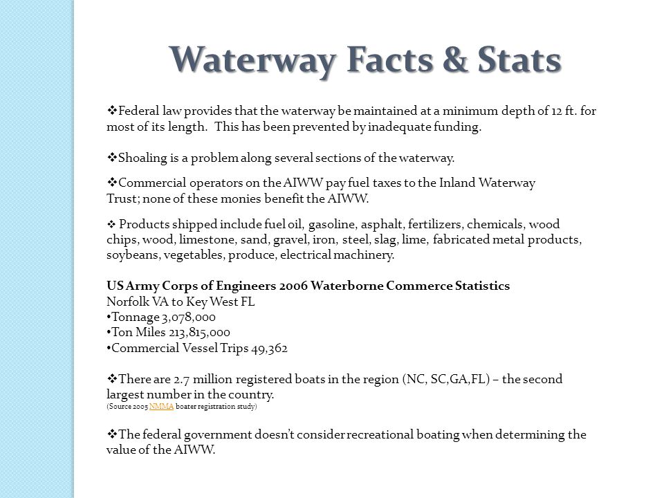Waterway Facts & Stats