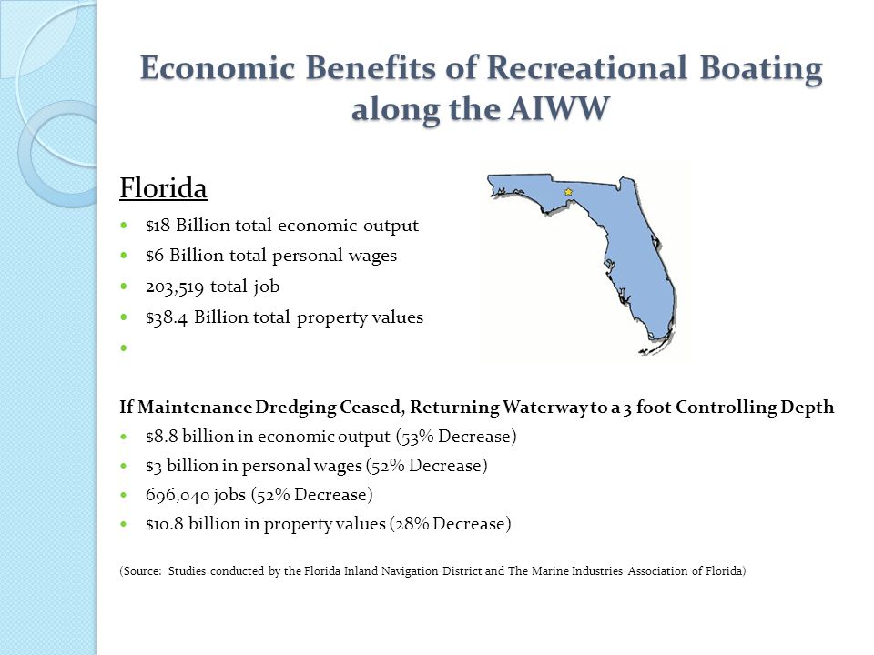 Economic Benefits of Recreational Boating along the AIWW