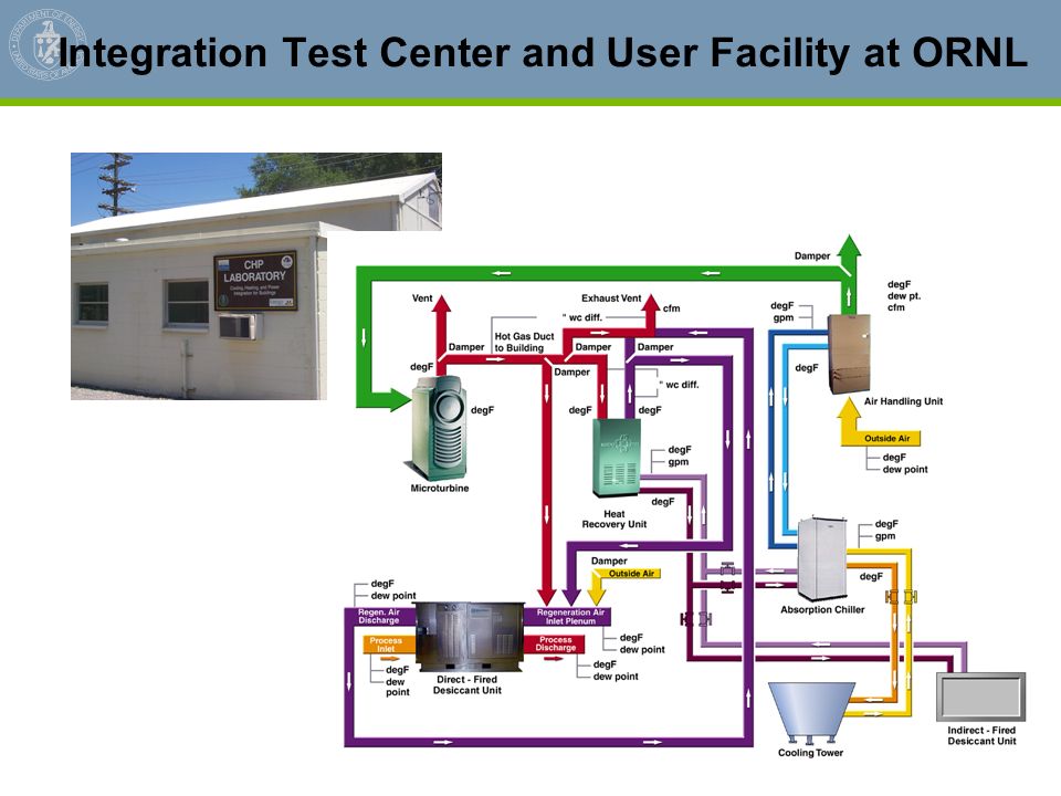Integration Test Center and User Facility at ORNL