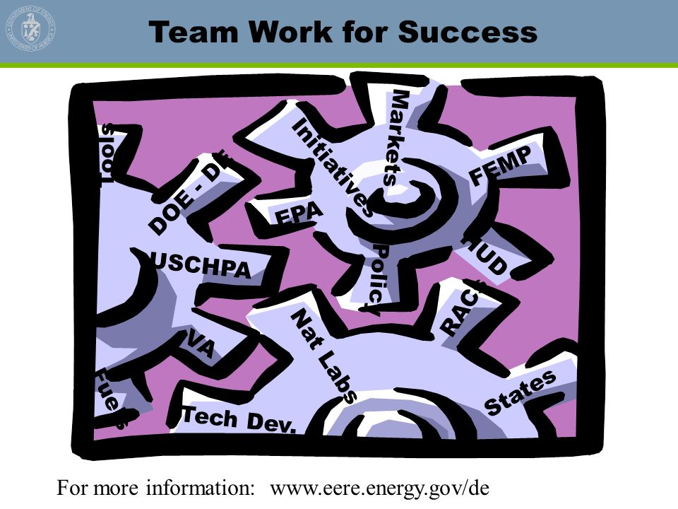 Team Work for Success Markets Tools Initiatives FEMP DOE - DE EPA HUD