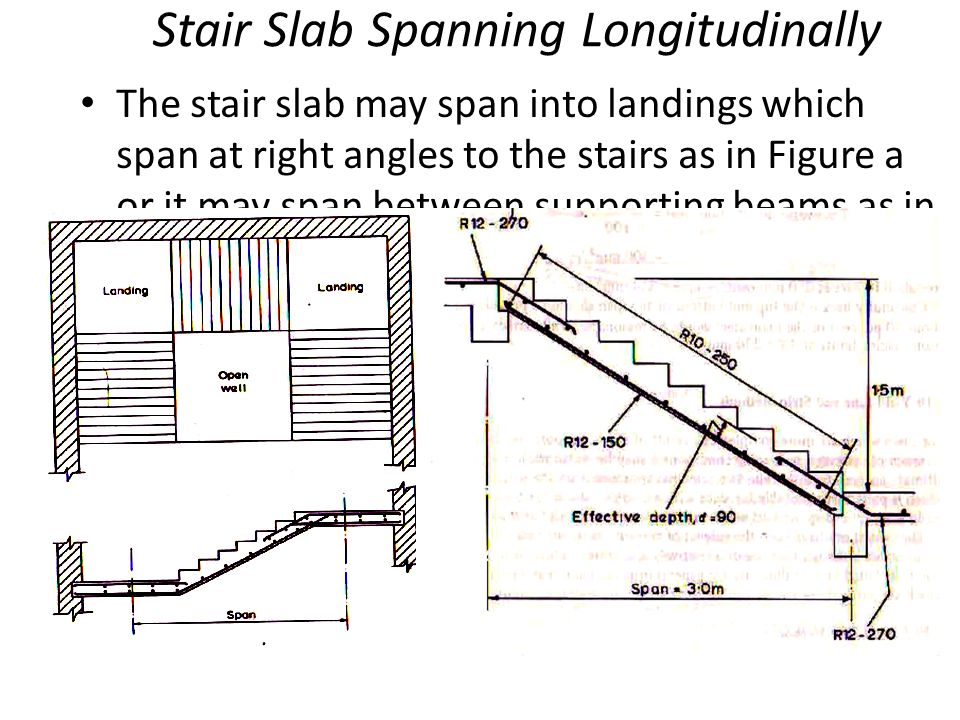 How to Design a Longitudinally Spanning R.C.C Staircase? - The