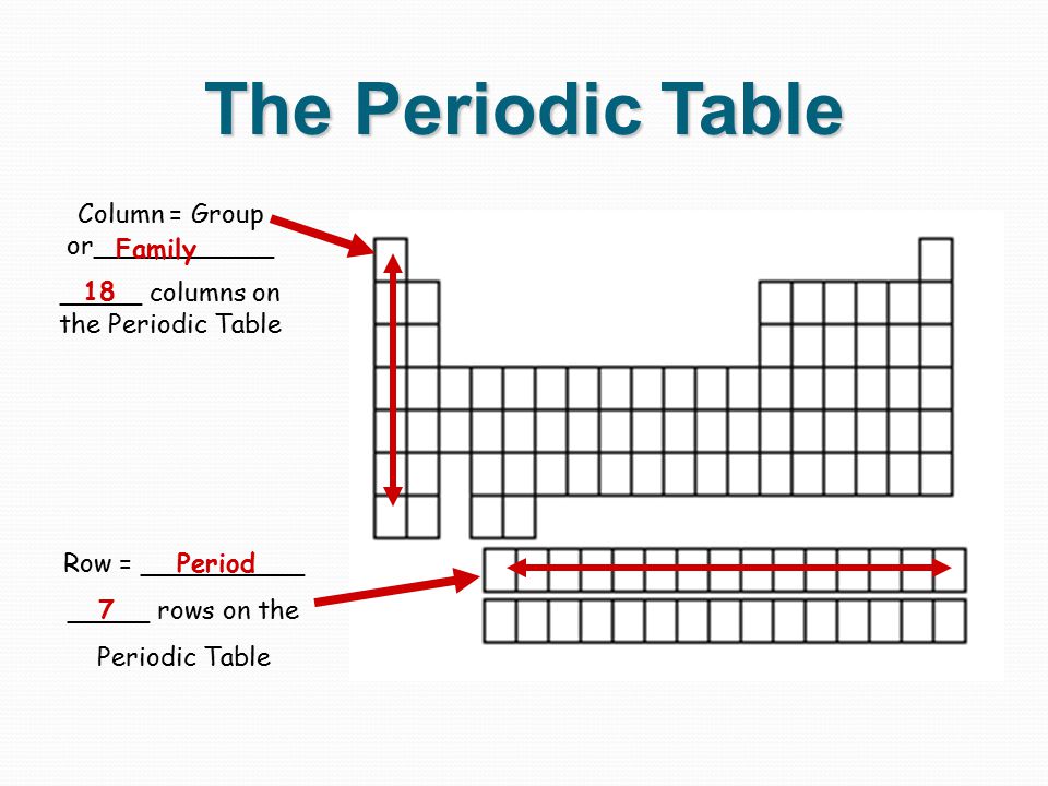 The Father of the Periodic Table Dimitri Mendeleev - ppt download