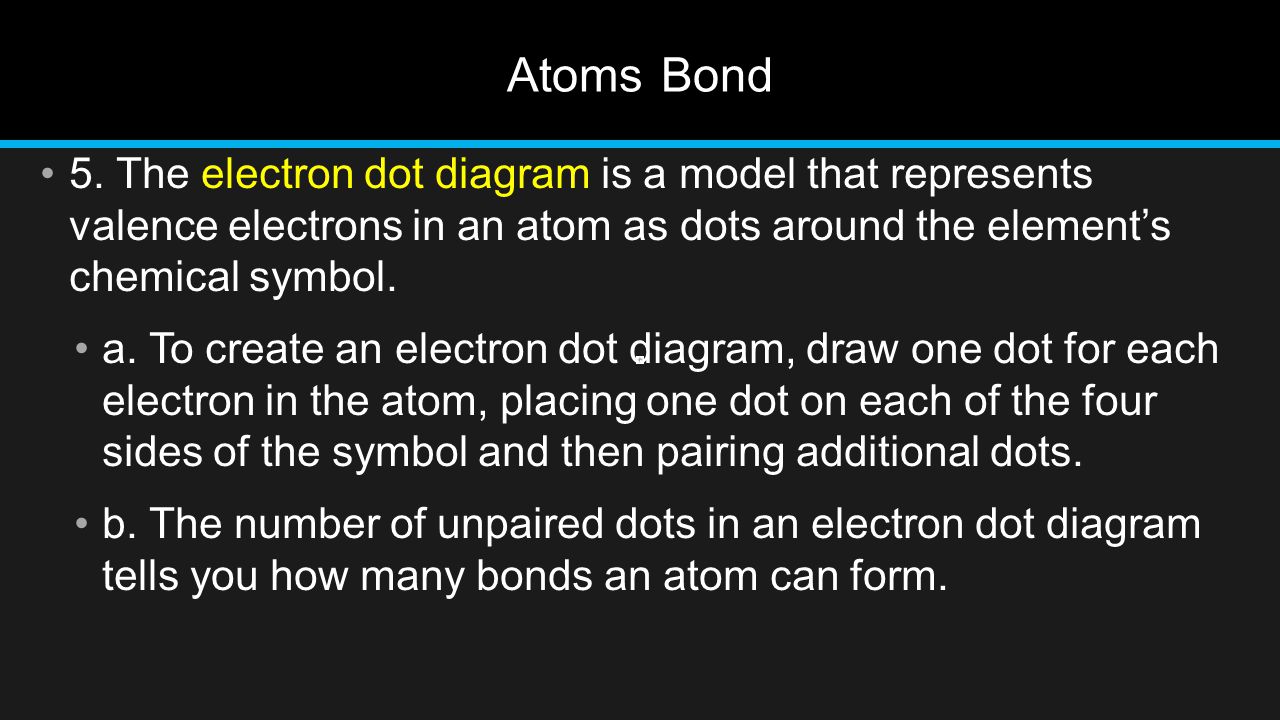 Atoms Bond 5. The electron dot diagram is a model that represents valence electrons in an atom as dots around the element’s chemical symbol.