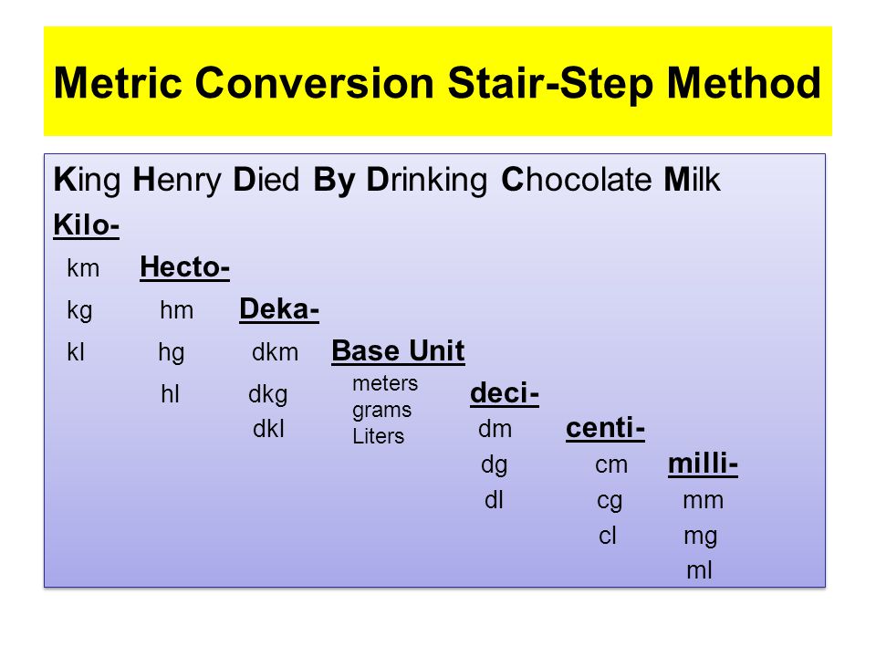 Metric Stair Step Chart