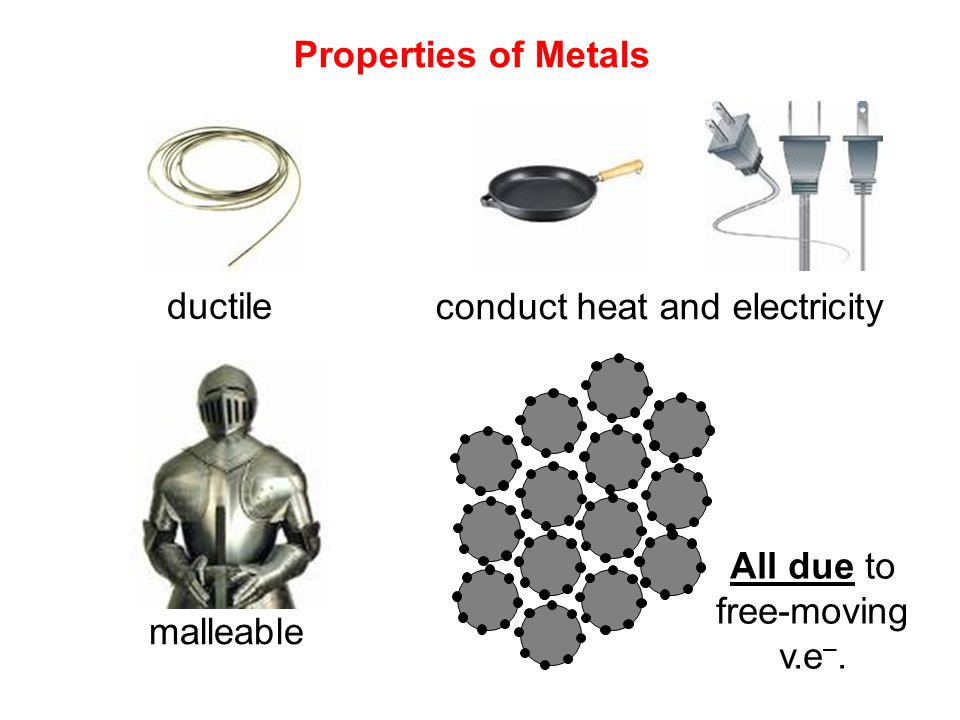 Properties of metals. Heat conductors. Conduction of Heat Metals. Conduct Heat Metals.