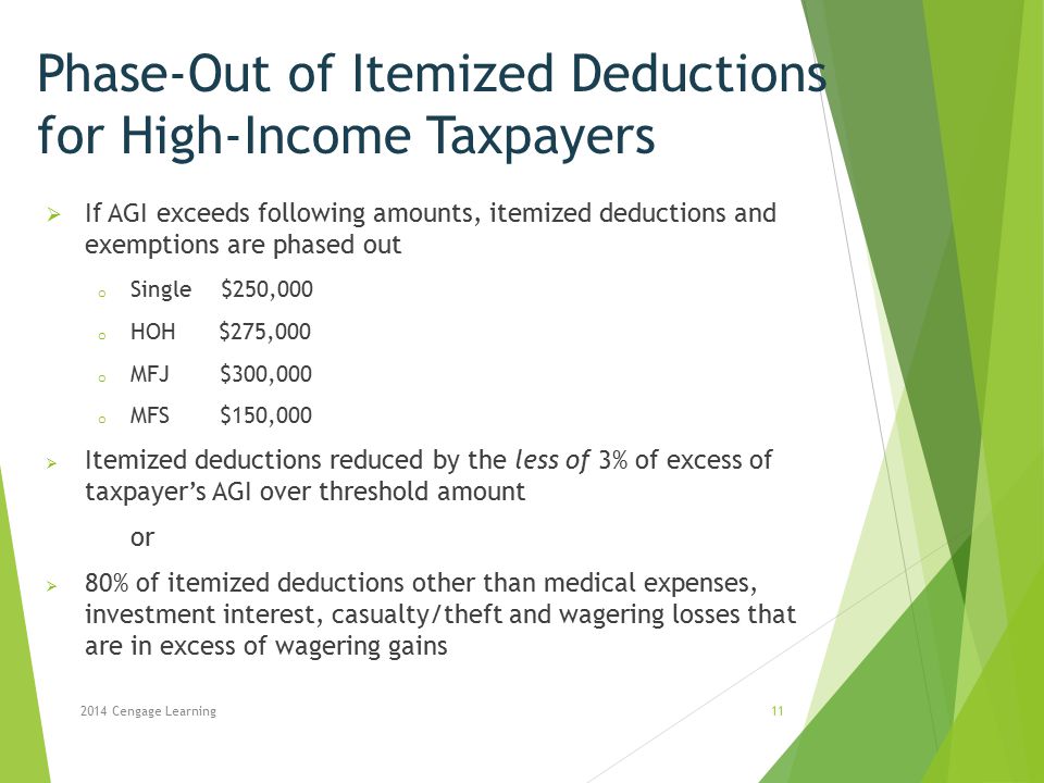 Phase-Out of Itemized Deductions for High-Income Taxpayers